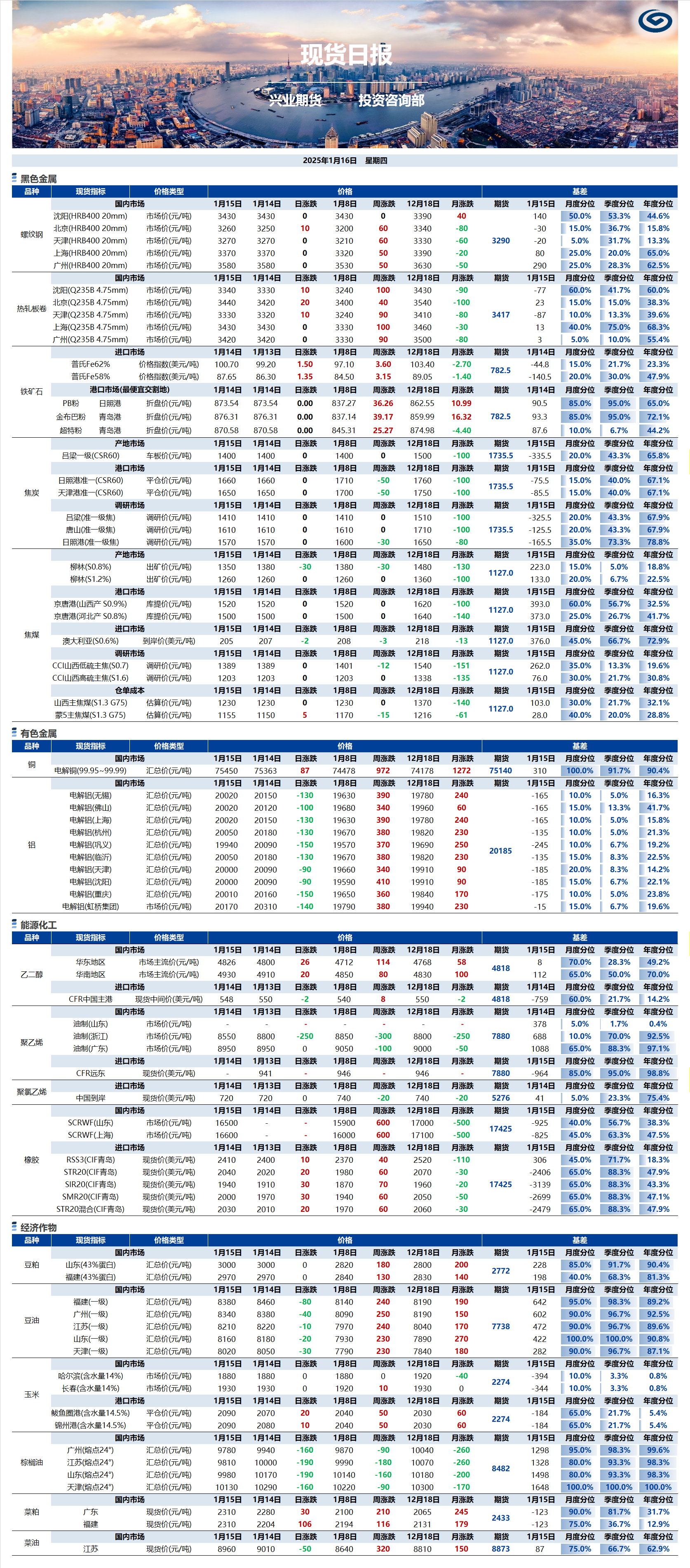 興業(yè)期貨現(xiàn)貨日報-2025.01.16.png