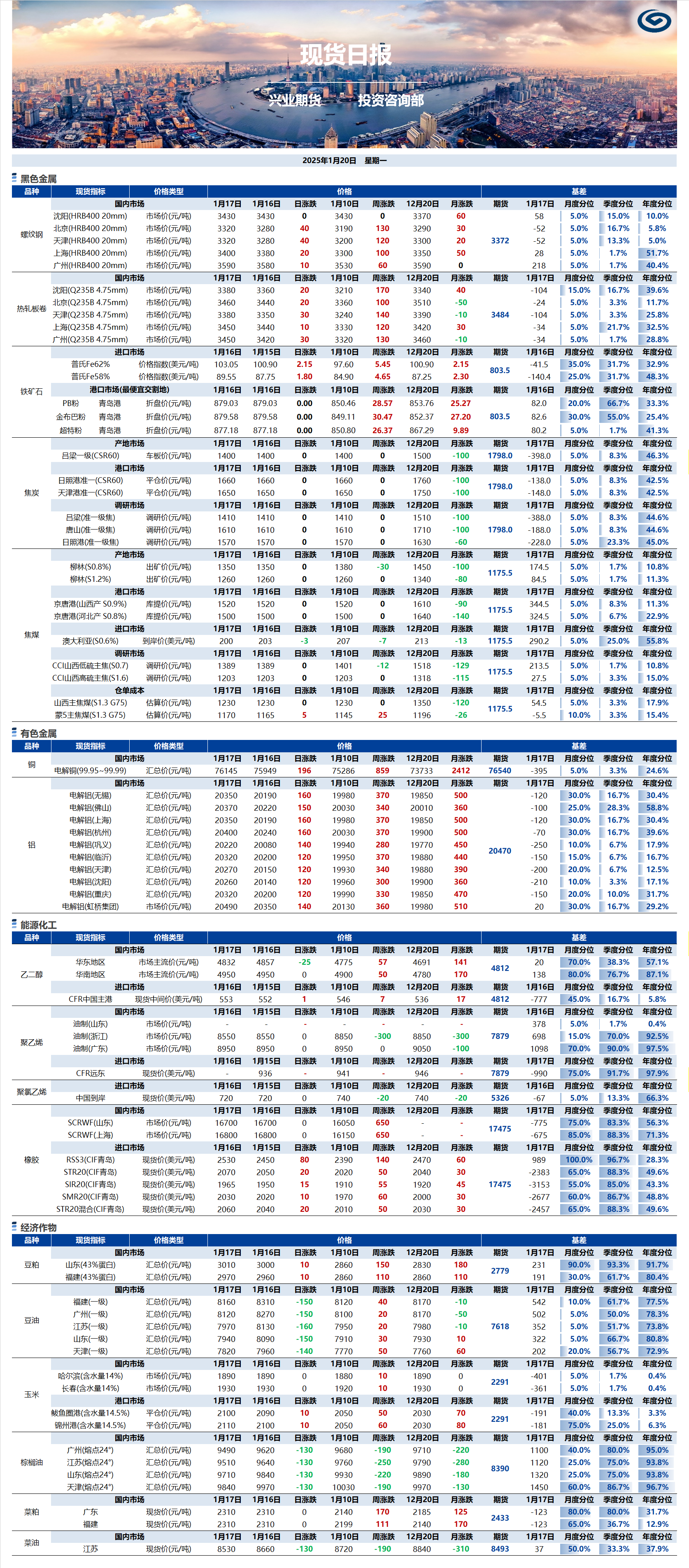 興業(yè)期貨現(xiàn)貨日?qǐng)?bào)-2025.01.20.png