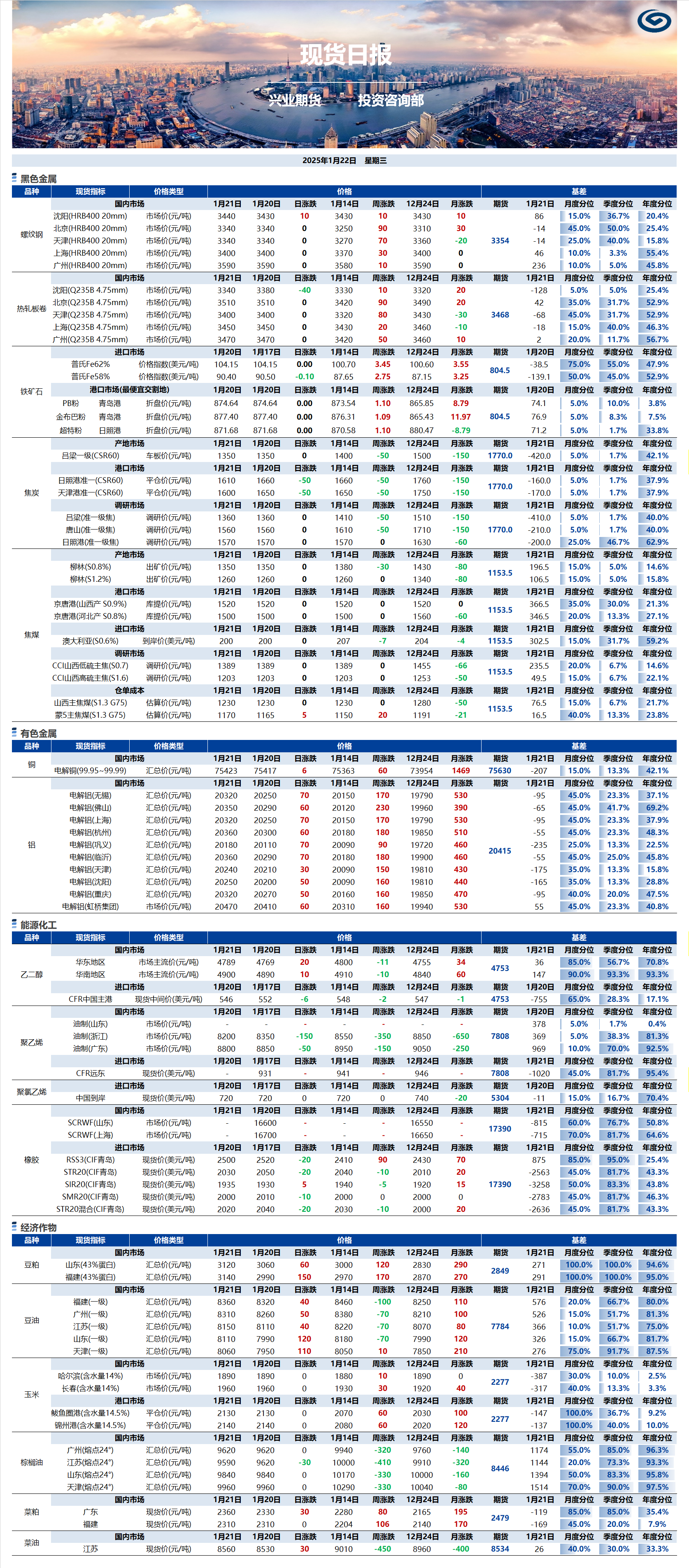 興業(yè)期貨現(xiàn)貨日?qǐng)?bào)-2025.01.22.png