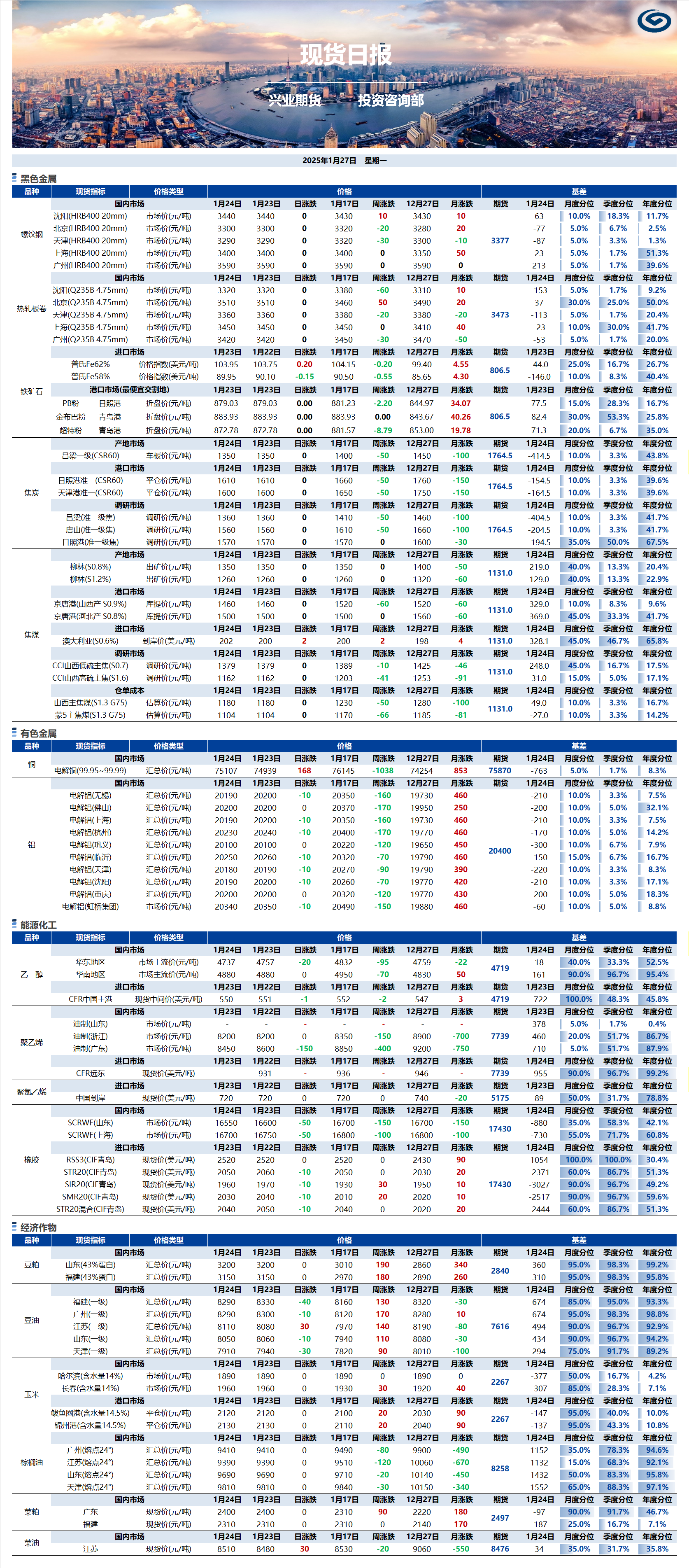 興業(yè)期貨現(xiàn)貨日報-2025.01.27.png