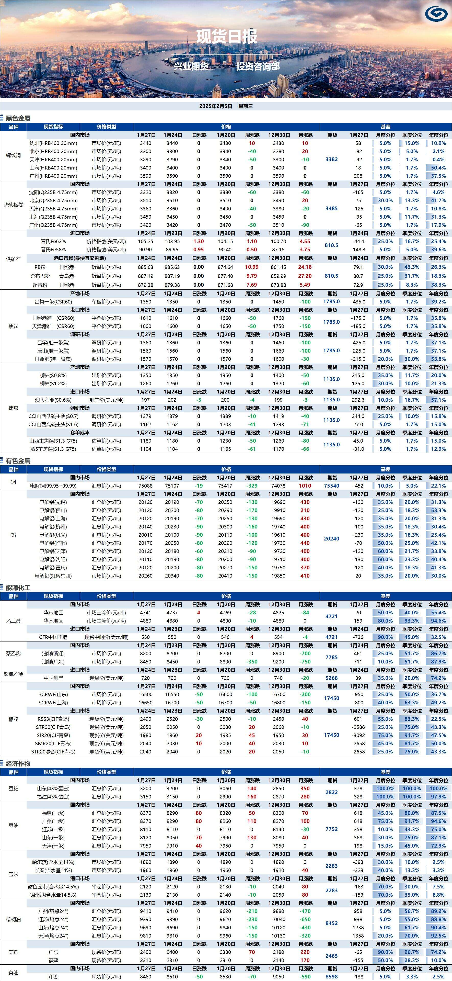 興業(yè)期貨現(xiàn)貨日?qǐng)?bào)-2025.02.05.png