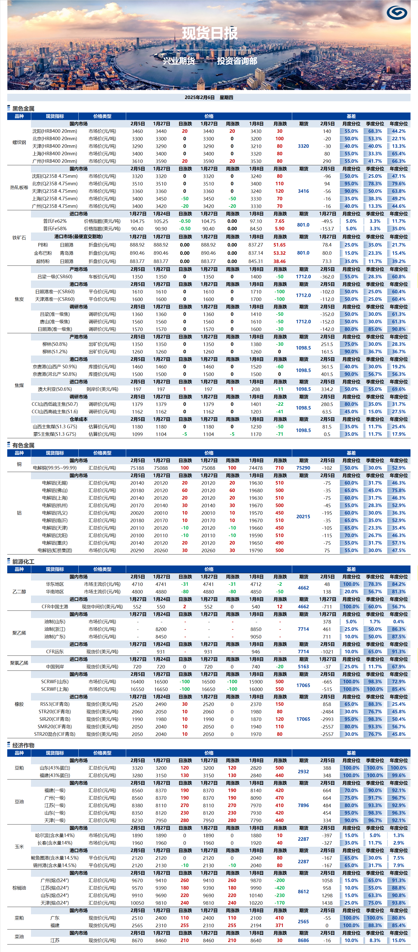 興業(yè)期貨現(xiàn)貨日報(bào)-2025.02.06.png