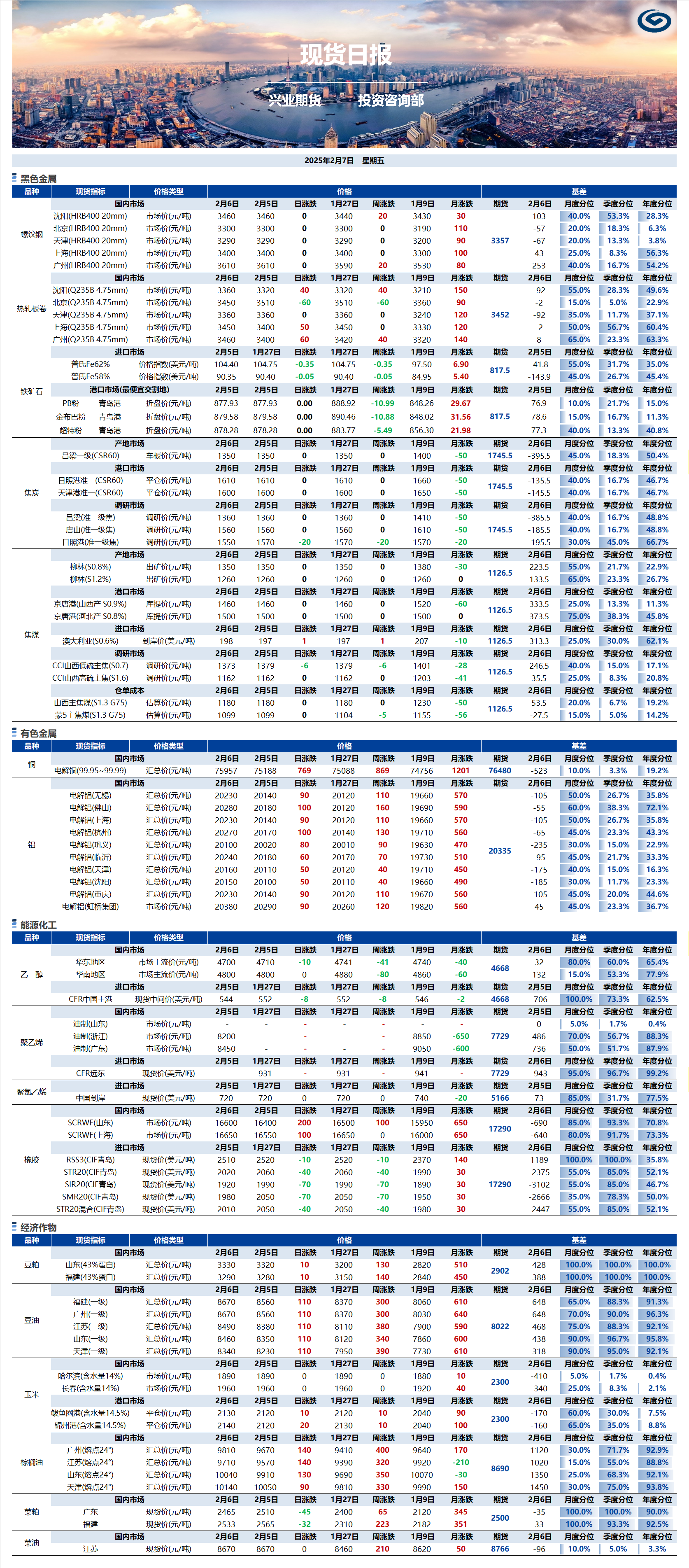 興業(yè)期貨現(xiàn)貨日?qǐng)?bào)-2025.02.07.png