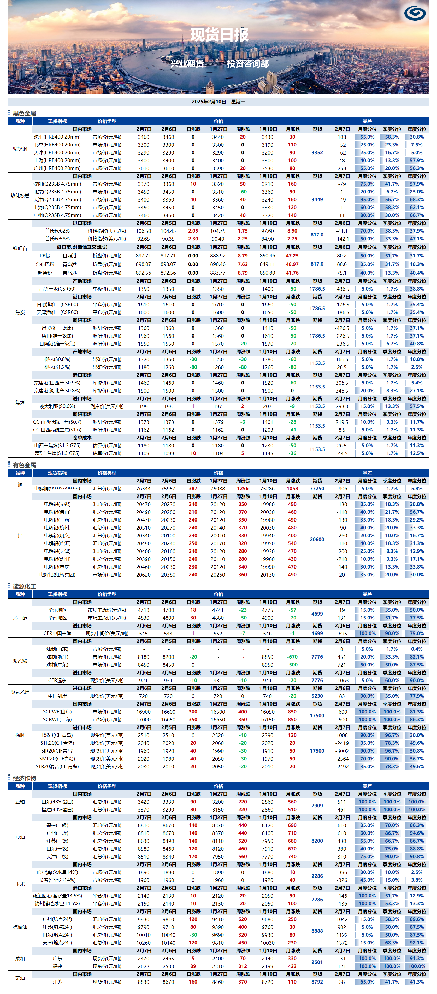興業(yè)期貨現(xiàn)貨日報-2025.02.10.png