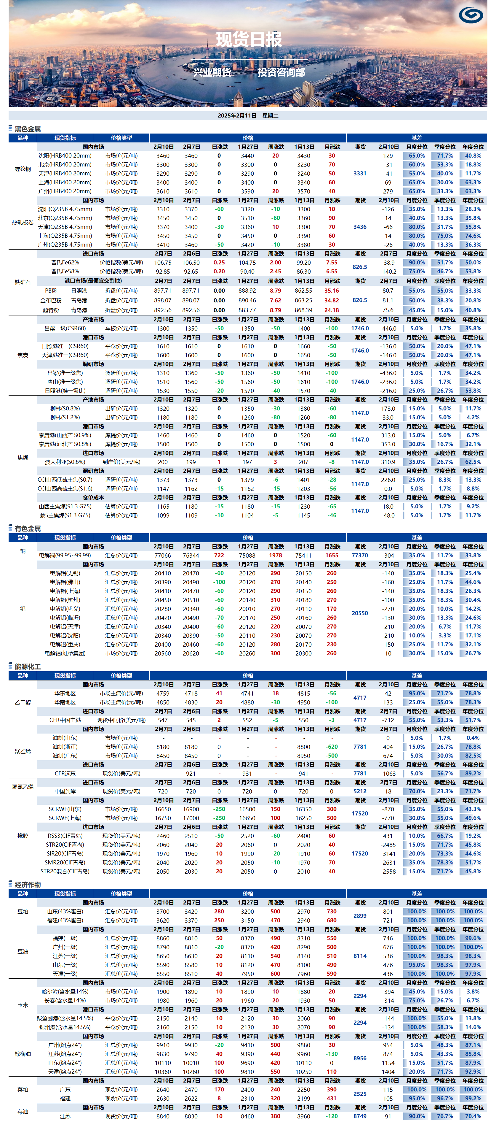 興業(yè)期貨現(xiàn)貨日?qǐng)?bào)-2025.02.11.png