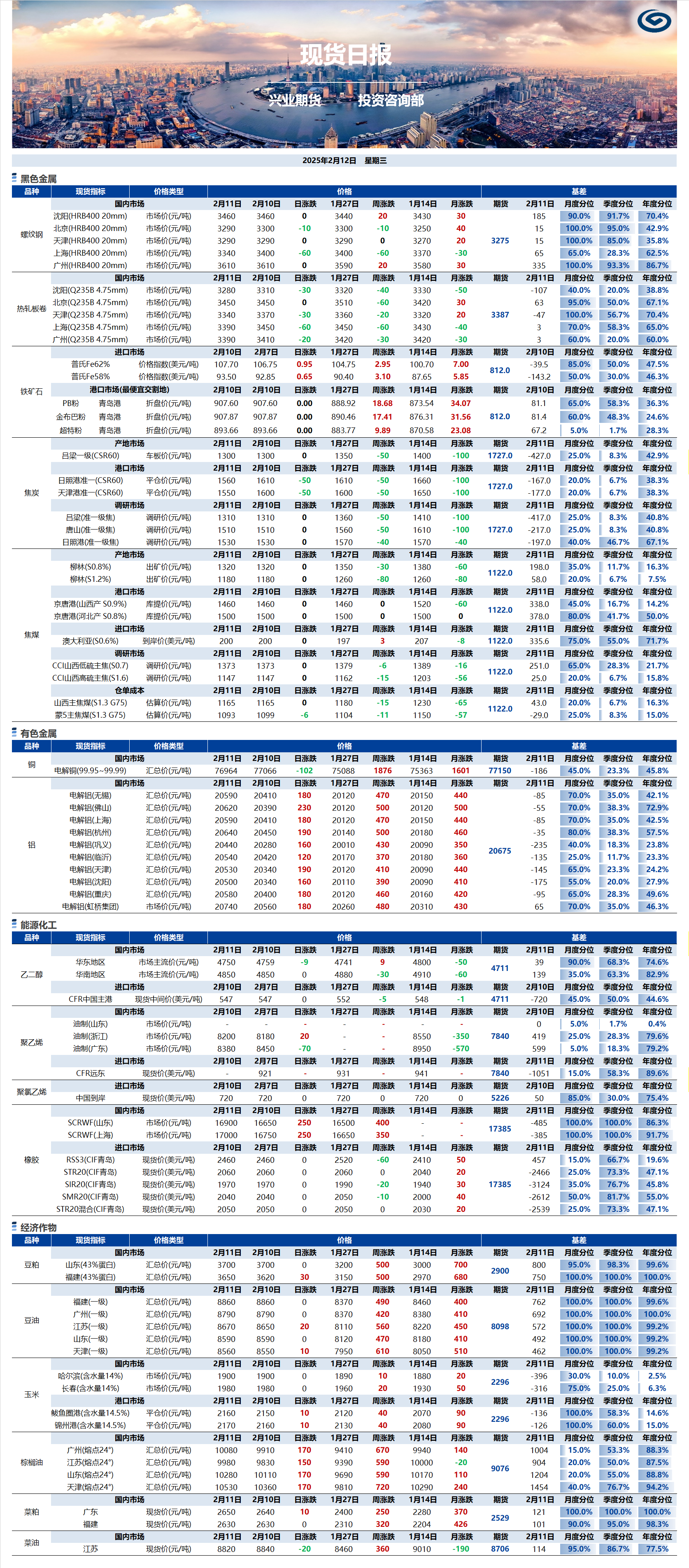 興業(yè)期貨現(xiàn)貨日報-2025.02.12.png