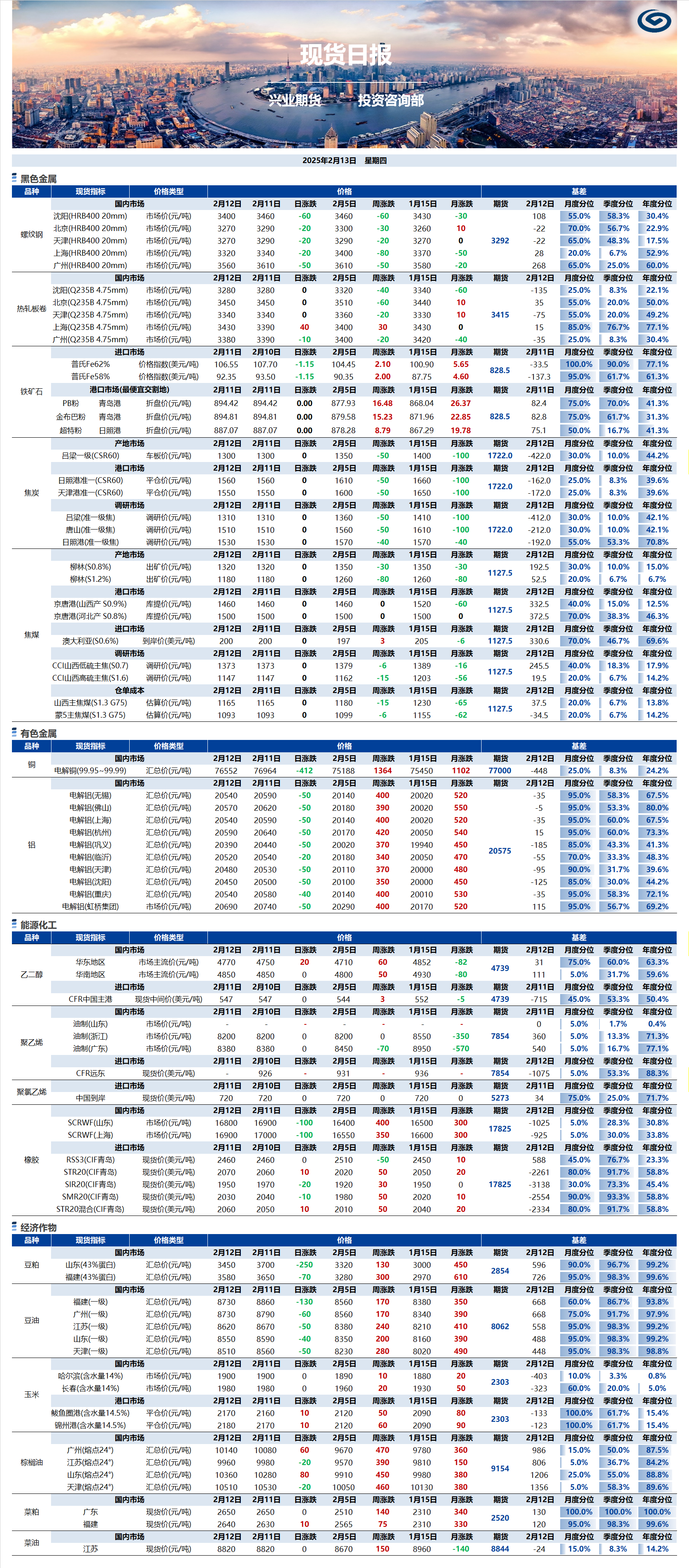 興業(yè)期貨現(xiàn)貨日?qǐng)?bào)-2025.02.13.png