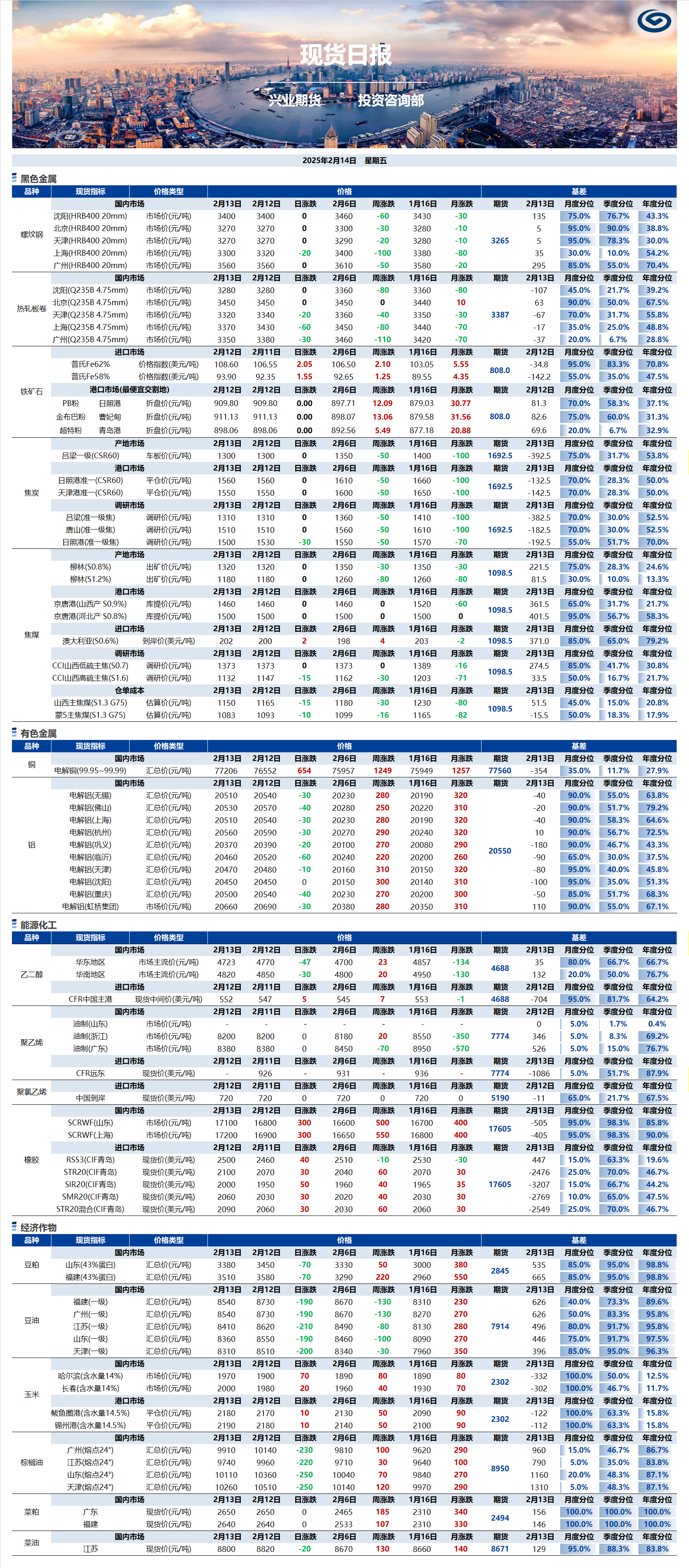 興業(yè)期貨現(xiàn)貨日?qǐng)?bào)-2025.02.14.png