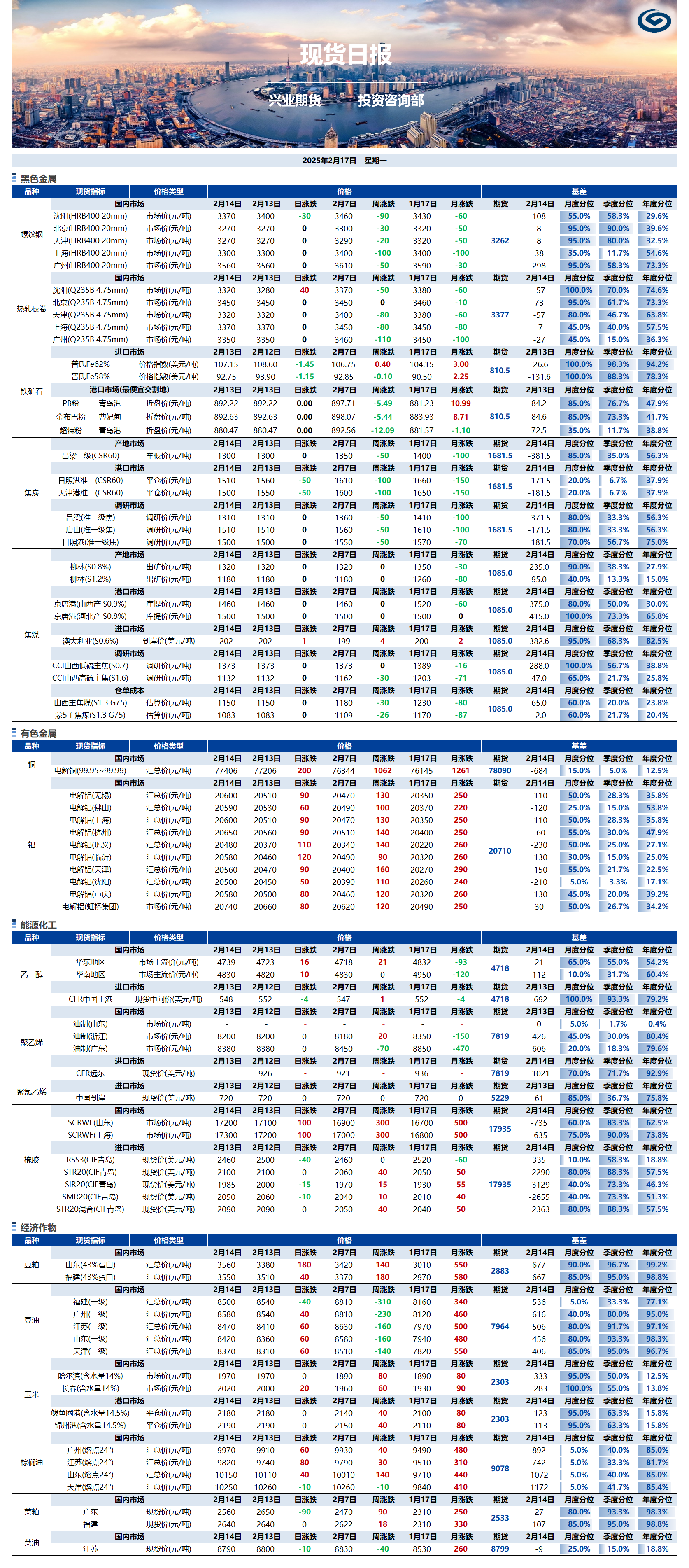 興業(yè)期貨現(xiàn)貨日?qǐng)?bào)-2025.02.17.png